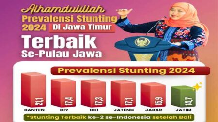 Gubernur Khofifah Komitmen Wujudkan Zero Stunting di Jatim Foto BeritaJatim.com