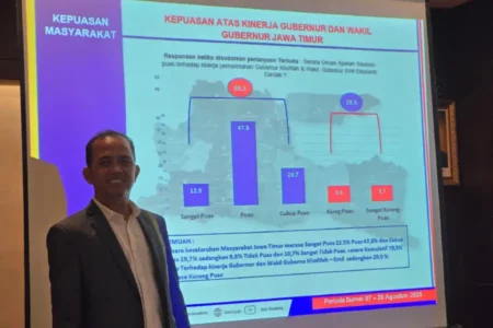 Survei ARCI: Tingkat Kepuasan Warga Jatim ke Khofifah-Emil 80,5 Persen Foto BeritaJatim.com