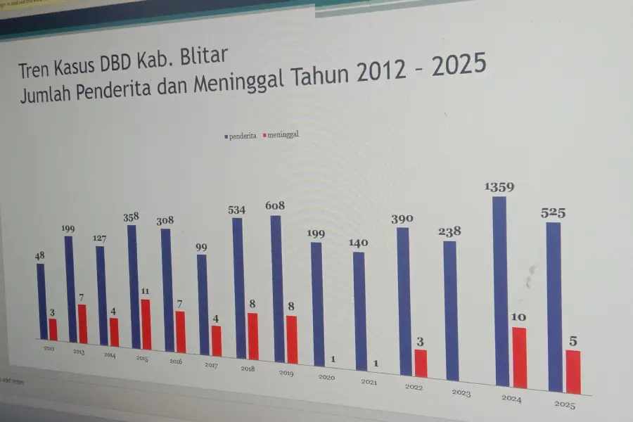 Foto BeritaJatim.com